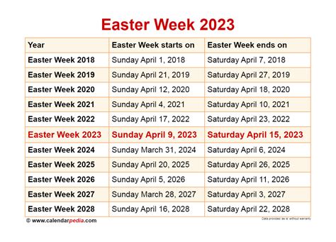 Easter 2023 Key West Vclock timer - Get Latest Easter 2023 Update