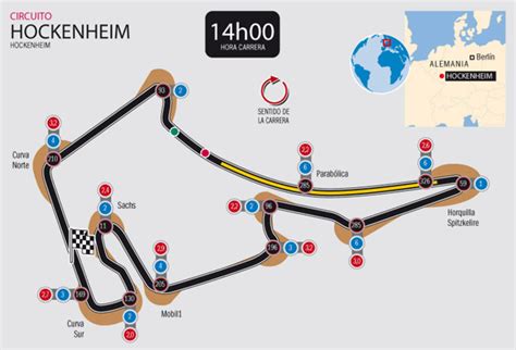 El circuito de Hockenheim del GP de Alemania de F1 - Hockenheim F1