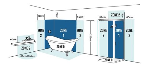 Bathroom Lighting Zones – Rispa