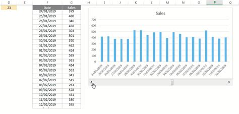 Create Animated Charts: A Visual Reference of Charts | Chart Master