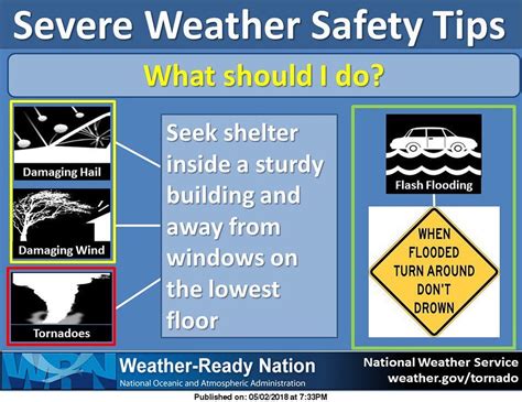 Severe Weather Safety Poster