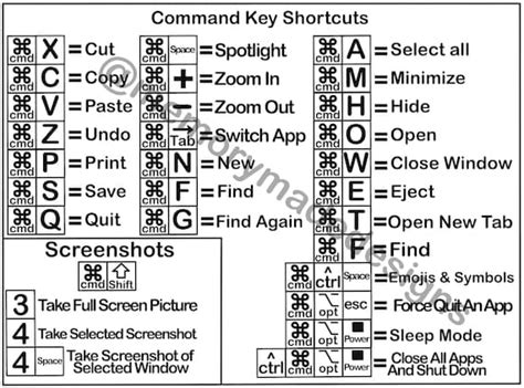 Printable Apple Mac Keyboard Shortcuts Reference Guide - Etsy