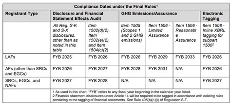 SEC Climate Disclosure Rules Finally Come Out; Scope 3 Emissions ...