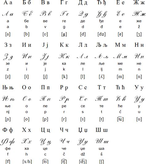 Serbian Cyrillic Alphabet