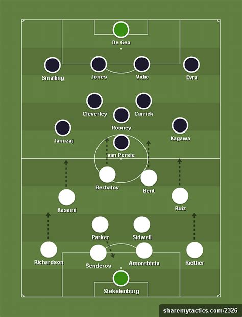 Fulham vs Manchester United – Lineups, stats, preview and prediction