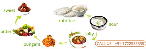 Ayurveda Diet Plan for Weight Loss | Idietitian | iDietitian