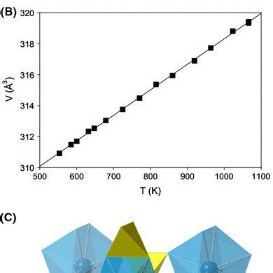 Crystal structures of a polyhalite, K2MgCa2(SO4)4·2H2O; b langbeinite,... | Download Scientific ...