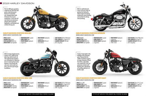 2019 Cruiser Motorcycle Buyer's Guide - Cycle News