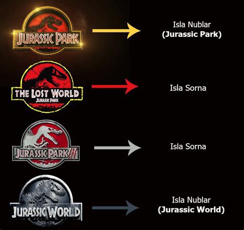 Islands throughout the movies | Jurassic world, Michael crichton, Jurassic park