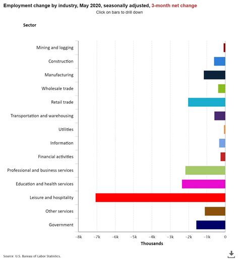 Today's Job Statistics release: an analysis