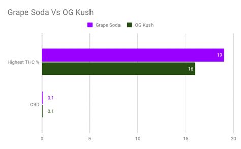 Grape Soda Review - Leaf Expert