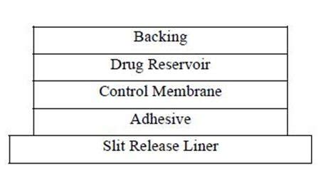 Clonidine Patch - FDA prescribing information, side effects and uses