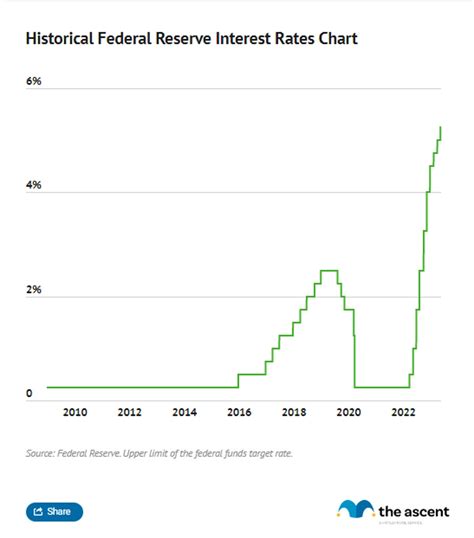 Fed Raising Rates 2024 - Berni Cecilla