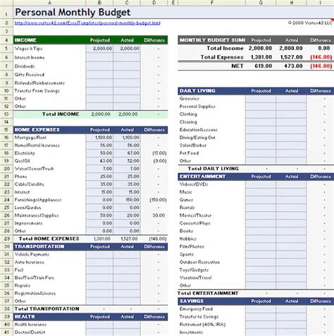 20+ monthly budget templates in Google Sheets | KnowTechie