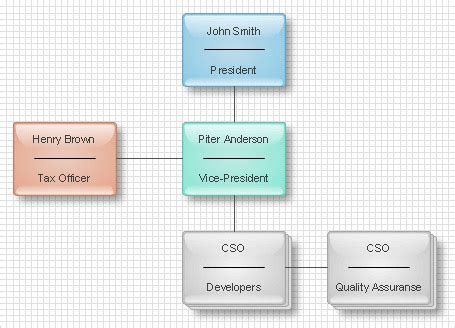 Organizational chart software - create organizational chart!