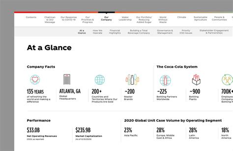 5 Design Ideas to Improve Your ESG or Sustainability Report | Ideas On Purpose