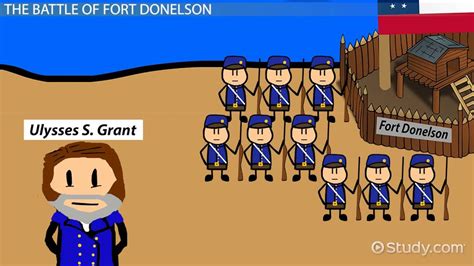 The Battle of Fort Donelson: Summary & Consequences - Lesson | Study.com