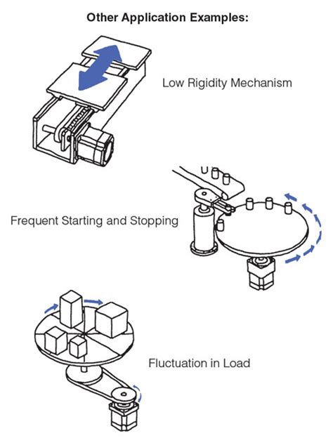 Stepper Motors - Everything You Need to Know About Stepper Motors