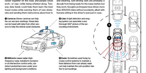 Self-Driving Cars | MIT Technology Review