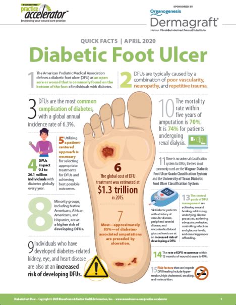 Quick Facts - Diabetic Foot Ulcers 2020 in 2020 | Diabetic feet, Ulcers, Feet care