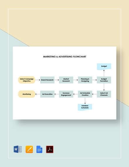 Marketing Flowchart Template - PDF | Word | Apple Pages | Google Docs