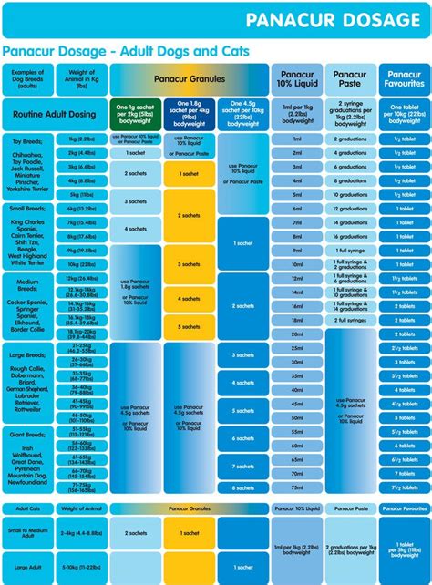 Panacur Dosing Charts for Dogs | Hyperdrug | Hyperdrug Pharmaceuticals