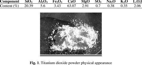 Chemical composition of portland cement | Download Scientific Diagram