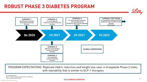 Tirzepatide - The novel dual glucoseâ€ dependent insulinotropic ...