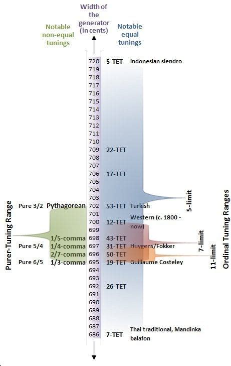 Pythagorean tuning - Wikipedia : r/Pythagorean