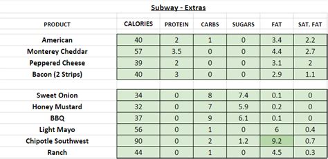 Subway (UK) - Nutrition Information and Calories (Full Menu)