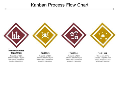 Kanban Process Flow Chart Ppt Powerpoint Presentation Inspiration ...