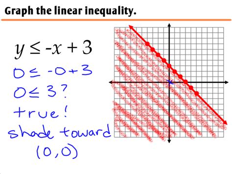 2.9 - Graphing Linear Inequalities in Two Variables - Ms. Zeilstra's Math Classes