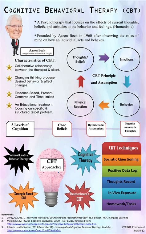 What cognitive behavioral therapy can do for you – Artofit