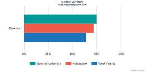 marshall university graduation rate – CollegeLearners.com