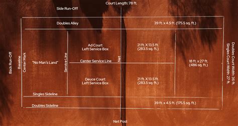 A Meticulous Guide To Tennis Court Dimensions & Layout