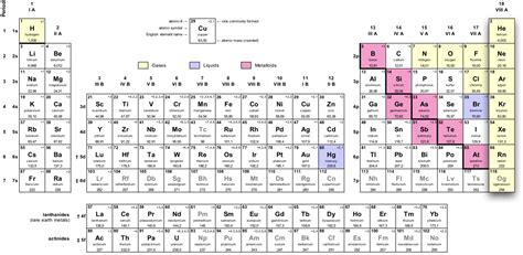1.10. The Noble Gases - Mr. Ehinger's Chemistry