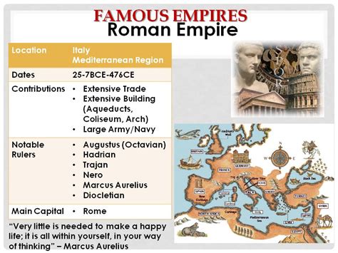 Roman Empire - LearnSocialStudies