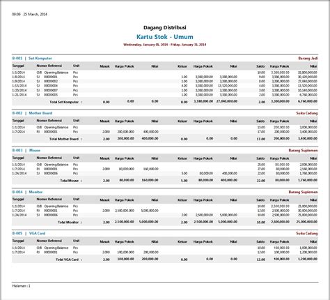 Contoh Pembukuan Stok Barang Masuk Dan Keluar Excel – Berbagai Contoh