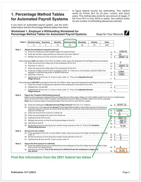 Payroll deduction calculator irs - SoolavDylen