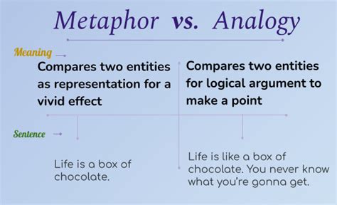 Metaphor vs. Analogy - What's the difference? | Learn English