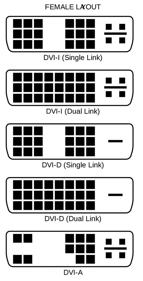 What's A Good DVI Cable? - Techicy