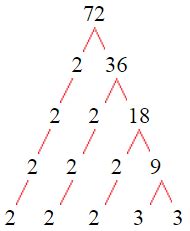 10 Math Problems: Factors of 72