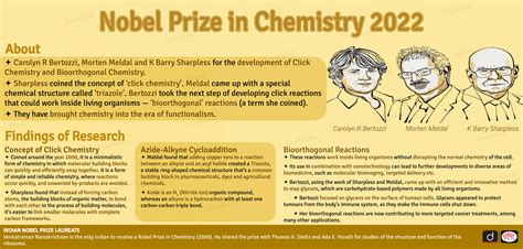 Nobel Prize in Chemistry 2022