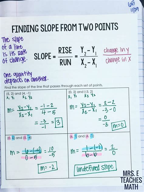 finding slope from two points interactive notebook page for algebra | High school math, Studying ...