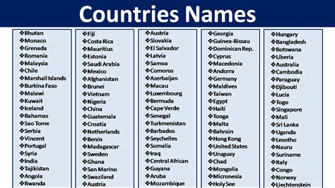 List Of Country Names In Alphabetical Order In English - Vocabulary Point