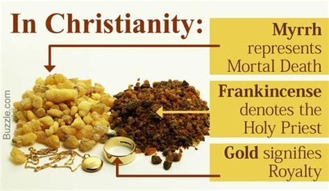 Gold Frankincense And Myrrh Meaning