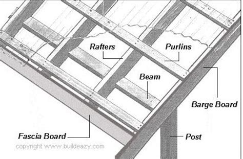 Lean-to Pergola – Free Woodworking Plan.com