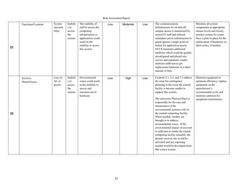 RISK ASSESSMENT REPORT TEMPLATE in Word and Pdf formats - page 34 of 35