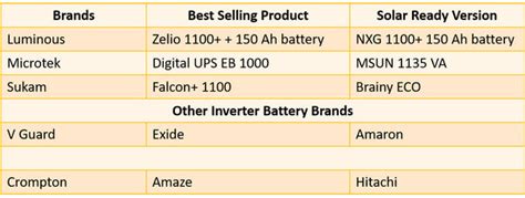 Latest Inverter Battery Options in India – Loom Solar Store