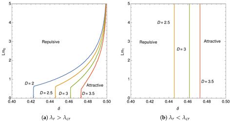 Symmetry | Free Full-Text | Four-Fermion Interaction Model on ℳD−1 ⊗ S1